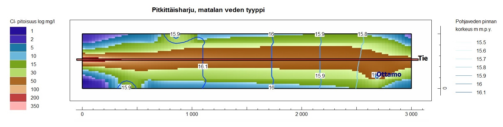 Tiesuolauksen mallintaminen